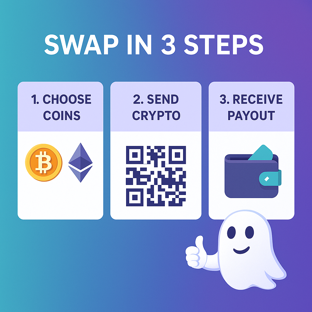 So tauschen Sie Kryptowährungen anonym mit GhostSwap – Eine  anfängerfreundliche Anleitung (kein KYC erforderlich) - GhostSwap
