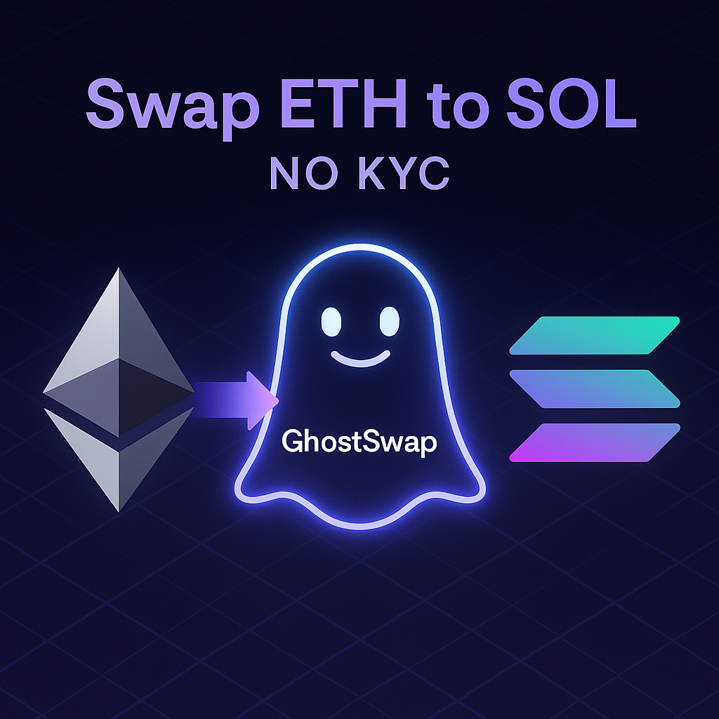 Clean infographic with icons of wallet, arrow, and coins that visually walks through the six steps to exchange Ethereum for Solana on GhostSwap, emphasizing privacy and speed.