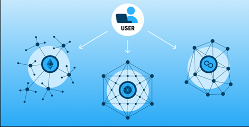 Cross Chain Swaps Support Privacy
