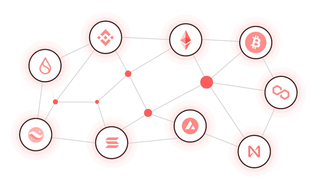 Cross-Chain Crypto Swap