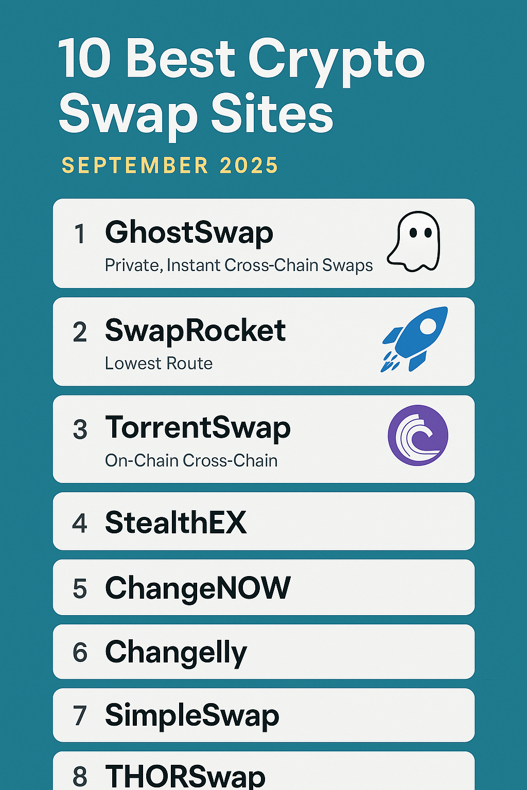 A comparison chart of the best crypto swap sites in September 2025, featuring GhostSwap, SwapRocket, TorrentSwap, and StealthEX with details on KYC, fees, and supported networks.