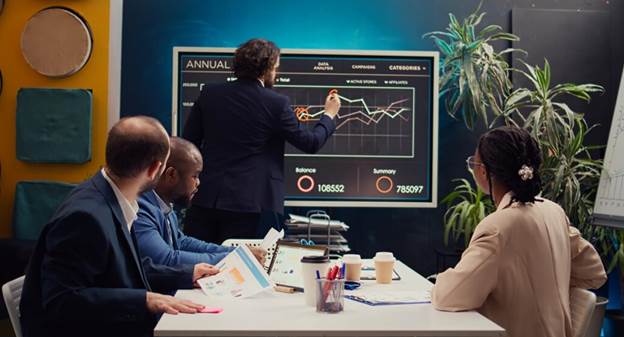 Evaluating the Group's Current Situation