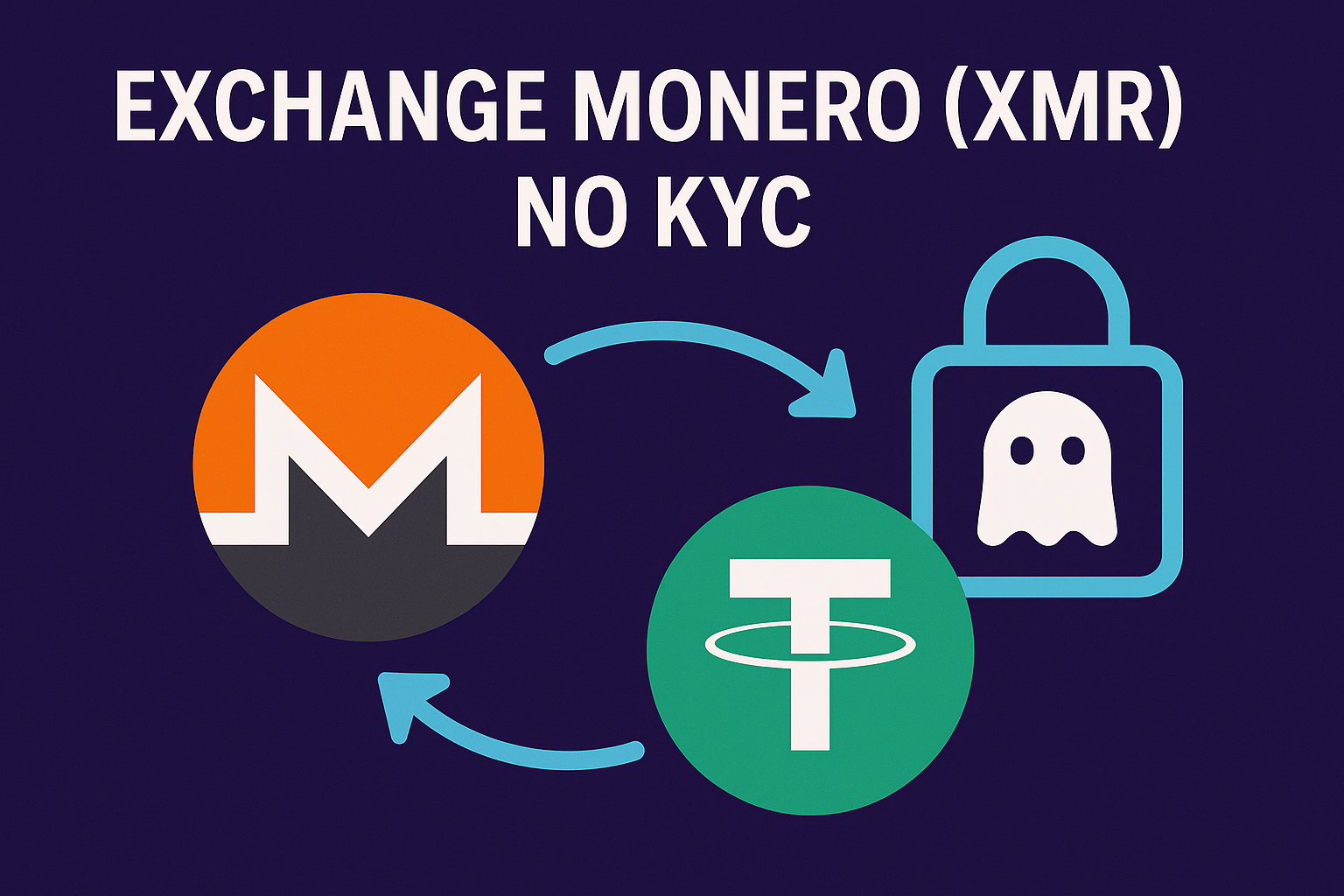 Illustration showing Monero (XMR) swapping to USDT with the text “Exchange Monero (XMR) No KYC” and a GhostSwap padlock icon.