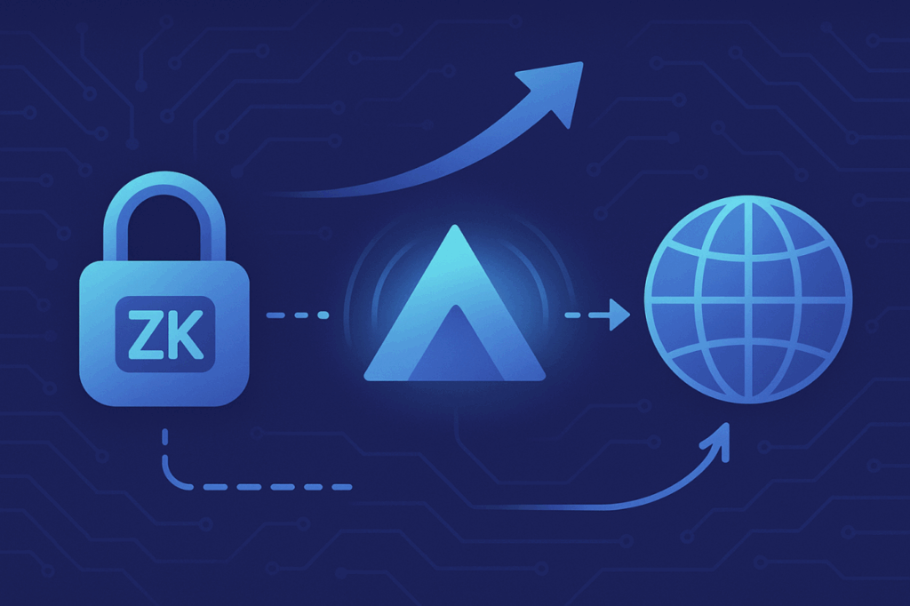 Zero-Knowledge Proofs