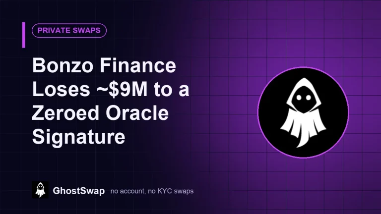 Bonzo Finance perd environ 9 millions de dollars à cause d'une signature Oracle mise à zéro.
