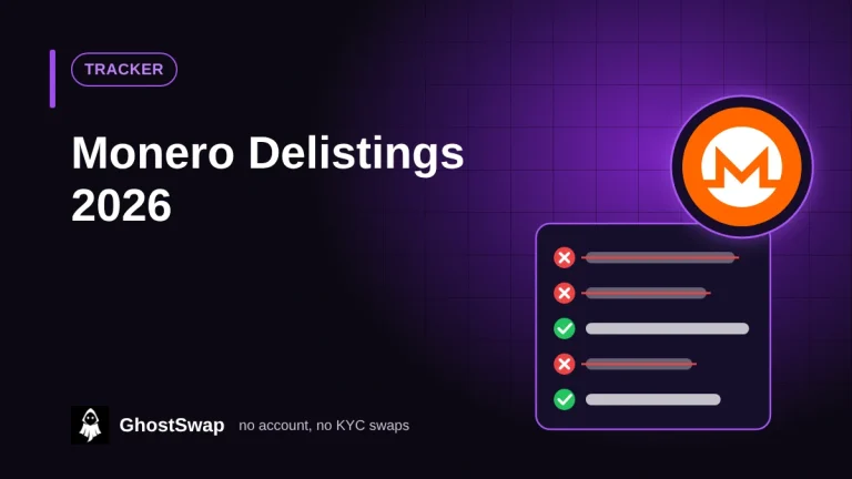 Monero Delistings Tracker: Which Exchanges Still List XMR (2026)